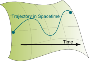 Time and Trajectory in Space-time